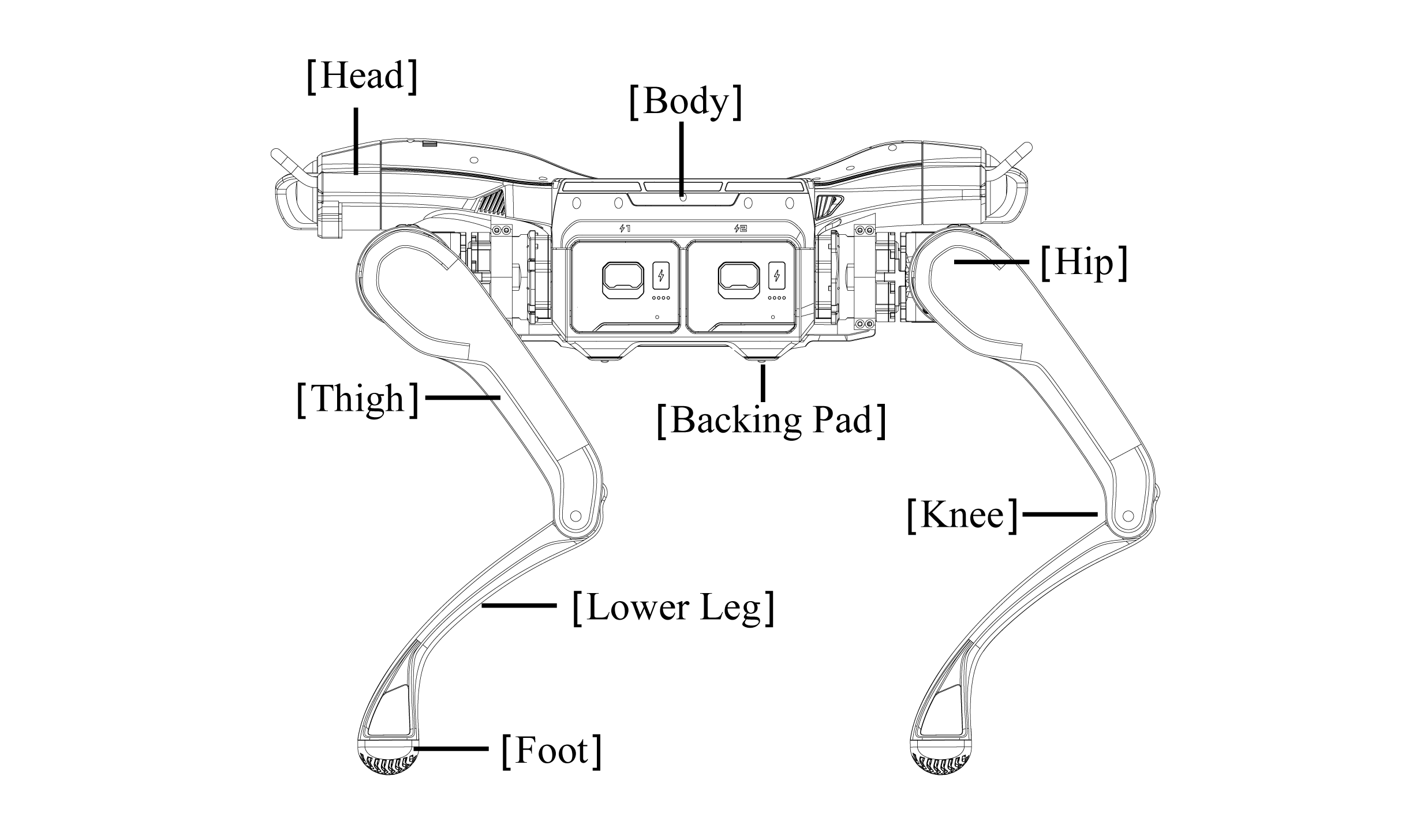 A2 interfaces