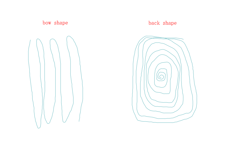 про генератор