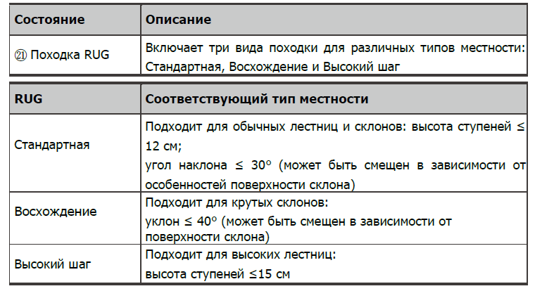 Интерфейсы