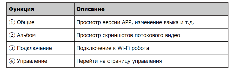Интерфейсы
