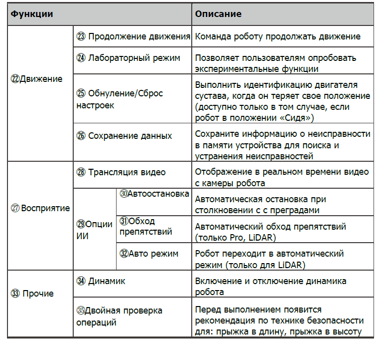 Интерфейсы