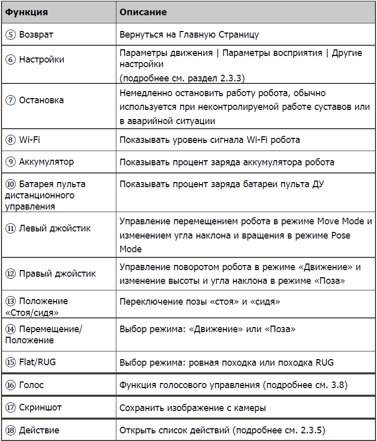 Интерфейсы