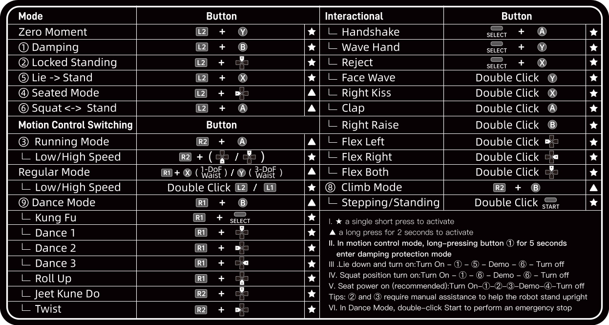 Новейшая разметка