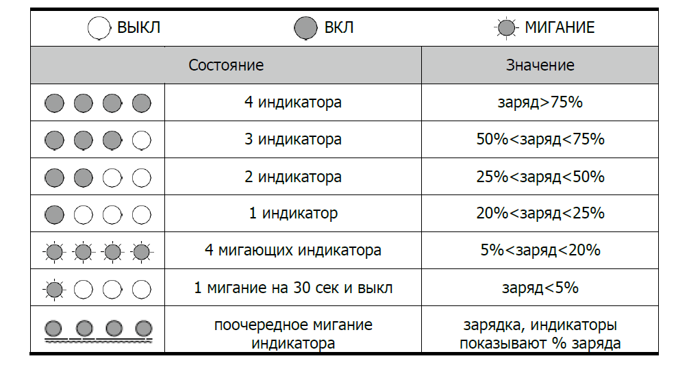 Интерфейсы