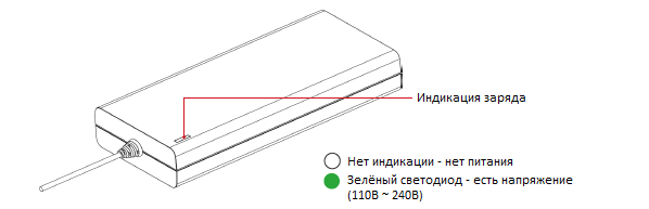Интерфейсы