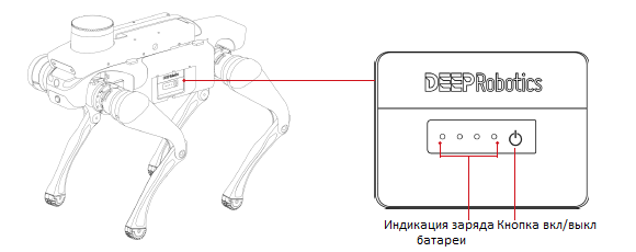 Интерфейсы