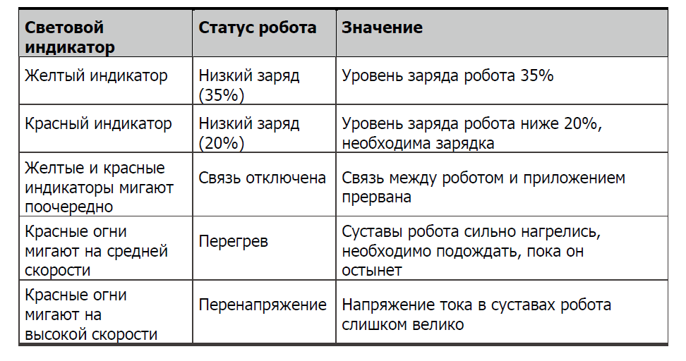 Интерфейсы