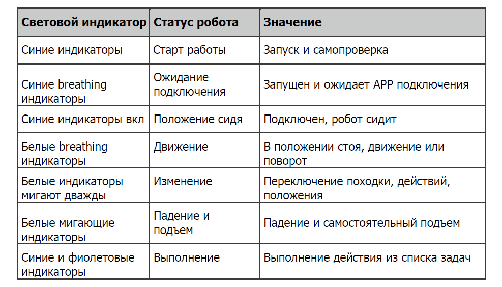 Интерфейсы